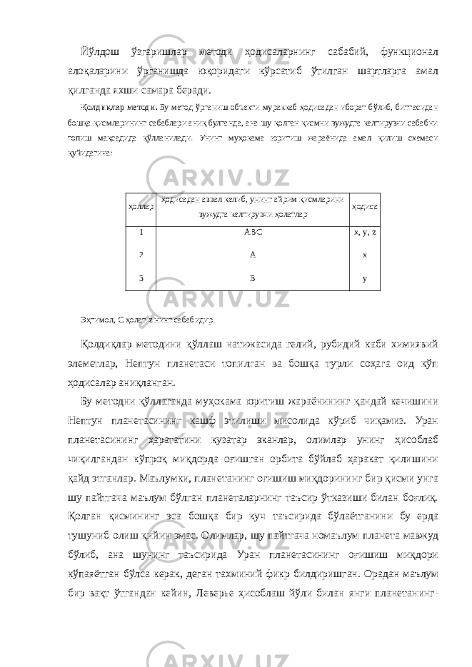 Йўлдош ўзгаришлар методи ҳодисаларнинг сабабий, функционал алоқаларини ўрганишда юқоридаги кўрсатиб ўтилган шартларга амал қилганда яхши самара беради. Қолдиқлар методи. Бу метод ўрганиш объекти мураккаб ҳодисадан иборат бўлиб, биттасидан бошқа қисмларининг сабаблари аниқ булганда, ана шу қолган қисмни вужудга келтирувчи сабабни топиш мақсадида қўлланилади. Унинг муҳокама юритиш жараёнида амал қилиш схемаси қуйидагича: ҳоллар ҳодисадан аввал келиб, унинг айрим қисмларини вужудга келтирувчи ҳолатлар ҳодиса 1 2 3 АВС А В x , y , z x y Эҳтимол, С ҳолат z нинг сабабидир. Қолдиқлар методини қўллаш натижасида гелий, рубидий каби химиявий элеметлар, Нептун планетаси топилган ва бошқа турли соҳага оид кўп ҳодисалар аниқланган. Бу методни қўллаганда муҳокама юритиш жараёнининг қандай кечишини Нептун планетасининг кашф этилиши мисолида кўриб чиқамиз. Уран планетасининг ҳарататини кузатар эканлар, олимлар унинг ҳисоблаб чиқилгандан кўпроқ миқдорда оғишган орбита бўйлаб ҳаракат қилишини қайд этганлар. Маълумки, планетанинг оғишиш миқдорининг бир қисми унга шу пайтгача маълум бўлган планеталарнинг таъсир ўтказиши билан боғлиқ. Қолган қисмининг эса бошқа бир куч таъсирида бўлаётганини бу ерда тушуниб олиш қийин эмас. Олимлар, шу пайтгача номаълум планета мавжуд бўлиб, ана шунинг таъсирида Уран планетасининг оғишиш миқдори кўпаяётган бўлса керак, деган тахминий фикр билдиришган. Орадан маълум бир вақт ўтгандан кейин, Леверье ҳисоблаш йўли билан янги планетанинг- 