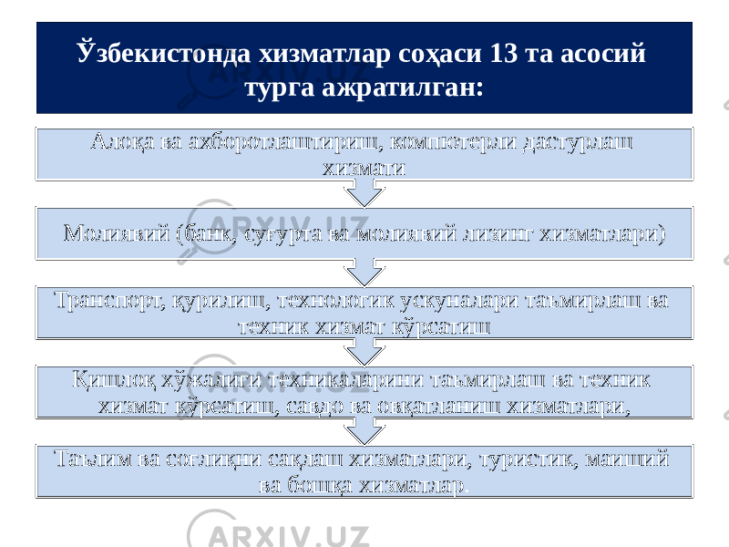 Ўзбекистонда хизматлар соҳаси 13 та асосий турга ажратилган: Таълим ва соғлиқни сақлаш хизматлари, туристик, маиший ва бошқа хизматлар .Қишлоқ хўжалиги техникаларини таъмирлаш ва техник хизмат кўрсатиш, савдо ва овқатланиш хизматлари, Транспорт, қурилиш, технологик ускуналари таъмирлаш ва техник хизмат кўрсатишМолиявий (банк, суғурта ва молиявий лизинг хизматлари) Алоқа ва ахборотлаштириш, компютерли дастурлаш хизмати 