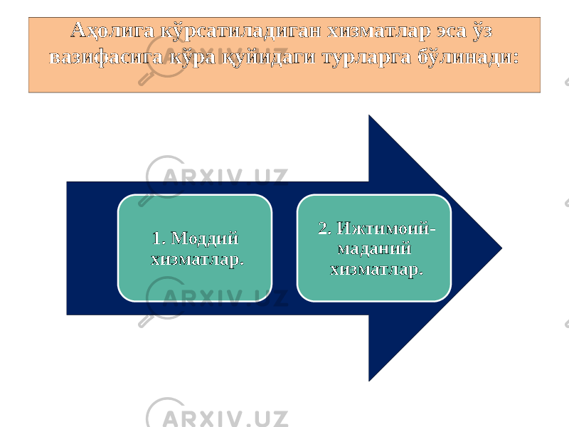 Aҳолига кўрсатиладиган хизматлар эса ўз вазифасига кўра қуйидаги турларга бўлинади: 1. Моддий хизматлар. 2. Ижтимоий- маданий хизматлар. 