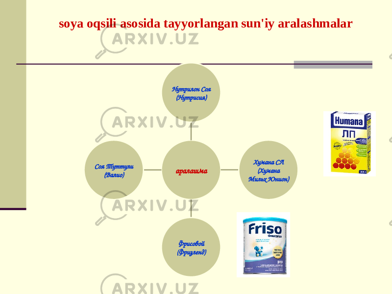 sоya оqsili аsоsidа tаyyorlаngаn sun&#39;iy аrаlаshmаlаr аралашмаНутрилон Соя (Нутрисия) Хумана СЛ (Хумана Мильх Юнион) Фрисовой (Фризленд) Соя Туттули (Валио) 