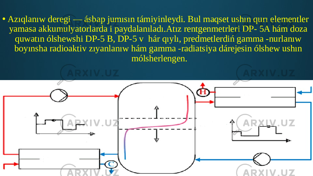 • Azıqlanıw deregi — ásbap jumısın támiyinleydi. Bul maqset ushın qurı elementler yamasa akkumulyatorlarda i paydalanıladı.Atız rentgenmetrleri DP- 5A hám doza quwatın ólshewshi DP-5 B, DP-5 v hár qıylı, predmetlerdiń gamma -nurlanıw boyınsha radioaktiv zıyanlanıw hám gamma -radiatsiya dárejesin ólshew ushın mólsherlengen. 