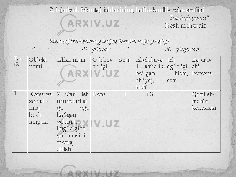 Tar. № Ob`ekt nomi Ishlar nomi O’lchov birligi Soni Ishchilarga 1 xaftalik bo’lgan ehtiyoj, kishi Ish og’irligi , kishi, soat Bajaruv- chi korxona 1 Korserva zavodi- ning bosh korpusi 2 t/sut ish unumdorligi ga ega bo’lgan vakuum- bug’latgich qurilmasini montaj qilish Dona 1 16   Qurilish- montaj korxonasi 2.1-jadval. Montaj ishlarining hafta-kunlik reja-grafigi &#34;Tasdiqlayman&#34; Bosh muhandis _________________________ Montaj ishlarining hafta-kunlik reja-grafigi &#34;____&#34; ________ 20_ yildan &#34;____&#34; __________ 20_ yilgacha 