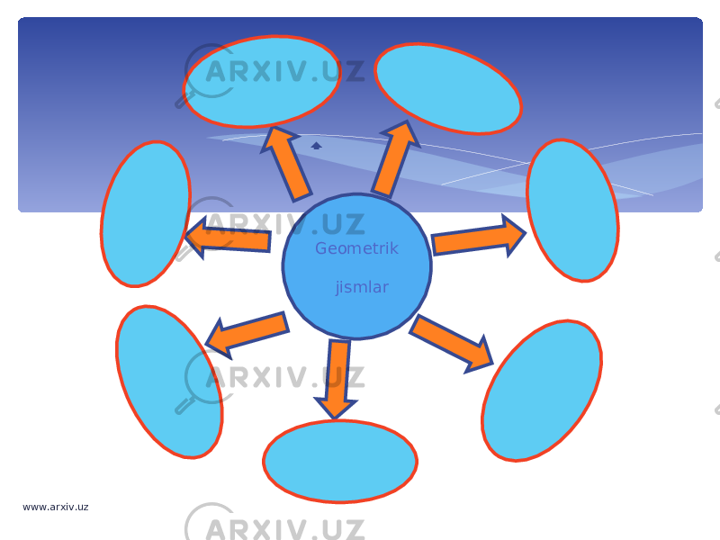 Geometrik jismlar www.arxiv.uz 