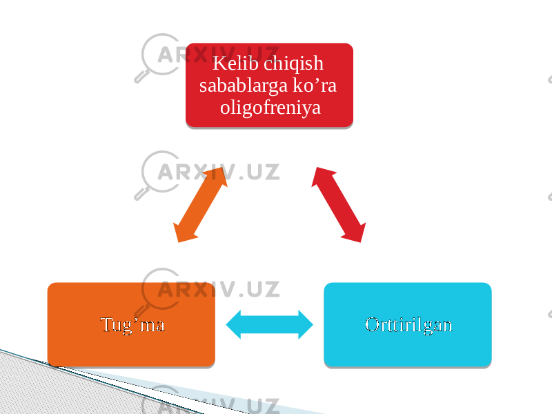 Kelib chiqish sabablarga ko’ra oligofreniya Orttirilgan Tug’ma 28 1C 0502 0107 33 