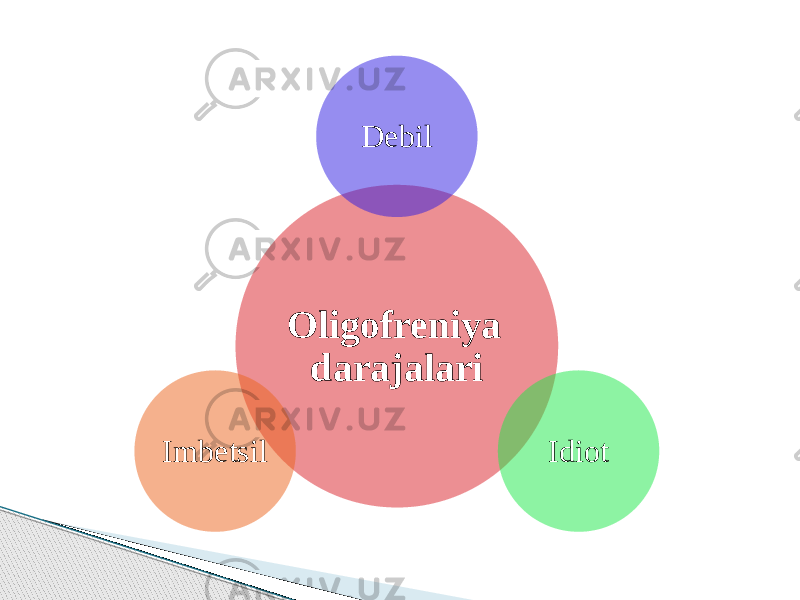 Oligofreniya darajalari Debil Idiot Imbetsil 