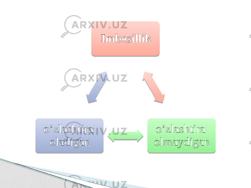 Imbesillik o’zlashtira olmaydigan o’zlashtira oladigan 06 0E 0529 0502 0529 0502 