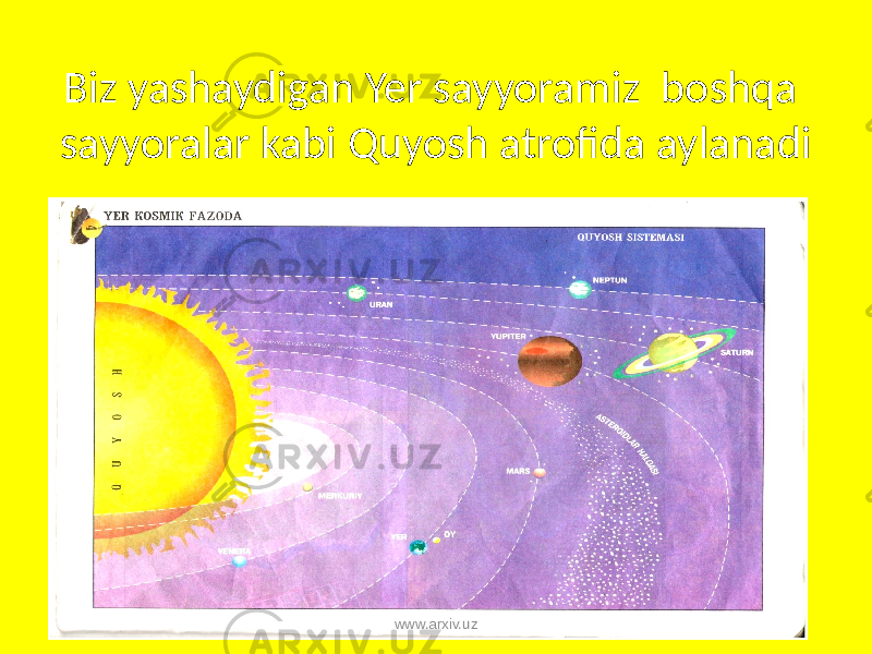 Biz yashaydigan Yer sayyoramiz boshqa sayyoralar kabi Quyosh atrofida aylanadi www.arxiv.uz 