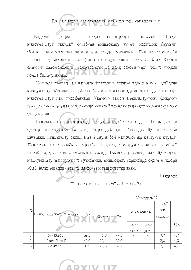 Пишлоқларнинг озуқавий қиймати ва гуруҳланиши Қадимги Грециянинг таниқли варчларидан Гиппократ “Парҳез маҳсулотлари ҳақида” китобида пишлоқлар кучли, иссиқлик берувчи, тўйимли маҳсулот эканлигини қайд этади. Маълумки, Гиппократ мактаби врачлари бу фикрни нафақат ўзларининг кузатишлари асосида, балки ўзидан олдинги алломаларнинг тажрибалари ва халқ заковитидан келиб чиққан ҳолда билдирганлар. Ҳозирги замонда пишлоқлар фақатгина соғлом одамлар учун фойдали маҳсулот ҳисобланмасдан, балки баъзи касалликларда ишлатиладиган парҳез маҳсулотлари ҳам ҳисобланади. Қадимги замон алломаларининг фикрини ҳозирги замон усуллари ёрдамида аниқлаб олинган тадқиқот натижалари ҳам тасдиқлайди. Пишлоқлар юқори даражадаги озуқавий қийматга эгадир. Пишлоқ-ларни сутларнинг оқсил-ёғ концентратлари деб ҳам айтилади. Бунинг сабаби шундаки, пишлоқлар оқсилга ва ёғларга бой маҳсулотлар қаторига киради. Пишлоқларнинг кимёвий таркиби озиқ-овқат маҳсулотларининг кимёвий таркиби ҳақидаги маълумотнома асосида 1-жадвалда келтирилди. Бу жадвал маълумотларидан кўриниб турибдики, пишлоқлар таркибида оқсил миқдори 2030, ёғлар миқдори эса 25-33 фоизни ташкил этар экан. 1-жадвал Пишлоқларнинг кимёвий таркиби № Пишлоқларнинг номлари Сув Миқдори, % Оқсил Ёғ Углеводлар Орган ик кисло та Куллак- тоза саха- роза 1. Голландский 39,5 26,8 27,3 - - 2,2 4,2 2. Российский 40,0 23,4 30,0 - - 2,0 4,6 3. Советский 35,9 25,3 32,2 - - 2,6 4,0 