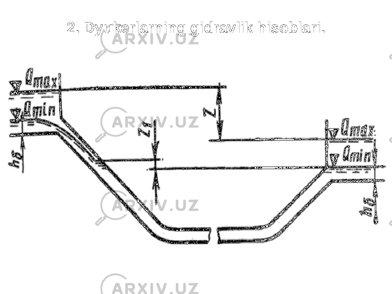 2. Dyukerlarning gidravlik hisoblari . 