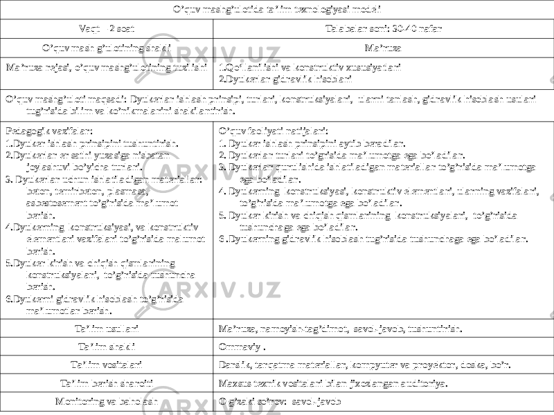 O’quv mashg’ulotida ta’lim texnologiyasi modeli Vaqt – 2 soat Тalabalar soni: 30-40 nafar O’quv mash g’ulotining shakli Ma’ruza Ma’ruza rejasi, o’quv mashg’ulotining tuzilishi 1.Qo‘llanilishi va konstruktiv xususiyatlari 2.Dyukerlar gidravlik hisoblari O’quv mashg’uloti maqsadi: Dyukerlar ishlash prinsipi, turlari, konstruksiyalari, ularni tanlash, gidravlik hisoblash usulari tug’risida bilim va ko’nikmalarini shakilantirish. Pedagogik vazifalar: 1.Dyuker ishlash prinsipini tushuntirish. 2.Dyukerlar er sathi yuzasiga nisbatan joylashuvi bo’yicha turlari. 3. Dyukerlar uchun ishlatiladigan materiallar: beton, temirbeton, plasmasa, asbestosement to’g’risida ma’lumot berish. 4.Dyukerning konstruksiyasi, va konstruktiv elementlari vazifalari to’g’risida malumot berish. 5.Dyuker kirish va chiqish qismlarining konstruksiyalari, to’g’risida tushuncha berish. 6.Dyukerni gidravlik hisoblash to’g’risida ma’lumotlar berish. O’quv faoliyati natijalari: 1. Dyuker ishlash prinsipini aytib beradilar. 2. Dyukerlar turlari to’grisida ma’lumotga ega bo’ladilar. 3. Dyukerlar qurulishida ishlatiladigan materiallar to’g’risida ma’lumotga ega bo’ladilar. 4. Dyukerning konstruksiyasi, konstruktiv elementlari, ularning vazifalari, to’g’risida ma’lumotga ega bo’ladilar. 5. Dyuker kirish va chiqish qismlarining konstruksiyalari, to’g’risida tushunchaga ega bo’ladilar. 6 .Dyukerning gidravlik hisoblash tug’risida tushunchaga ega bo’ladilar. Ta’lim usullari Ma’ruza, namoyish-tag’dimot, savol-javob, tushuntirish. Ta’lim shakli Ommaviy . Ta’lim vositalari Darslik, tarqatma materiallar, kompyuter va proyektor, doska, bo’r. Ta’lim berish sharoiti Maxsus texnik vositalari bilan jixozlangan auditoriya. Monitoring va baholash O g’zaki so’rov: savol-javob 