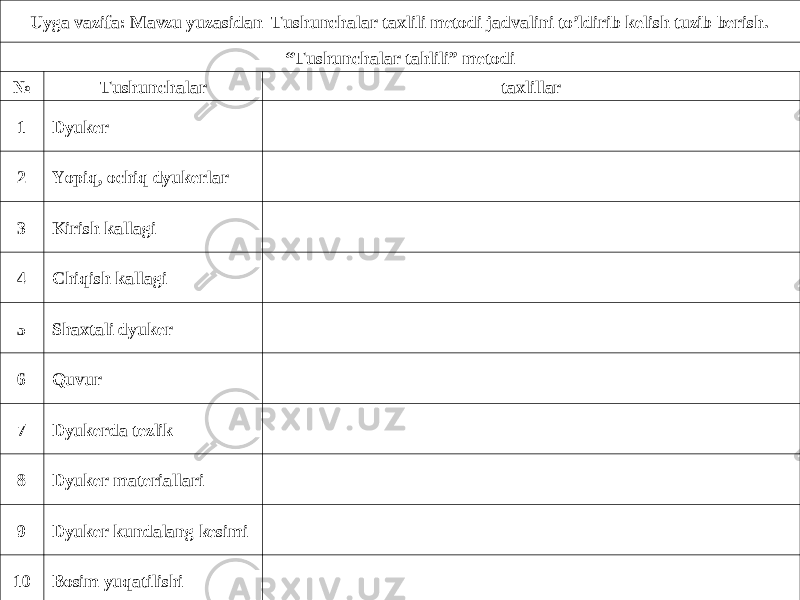 Uyga vazifa: Mavzu yuzasidan Tushunchalar taxlili metodi jadvalini to’ldirib kelish tuzib berish. “ Tushunchalar tahlili” metodi № Tushunchalar taxlillar 1 Dyuker 2 Yopiq, ochiq dyukerlar 3 Kirish kallagi 4 Chiqish kallagi 5 Shaxtali dyuker 6 Quvur 7 Dyukerda tezlik 8 Dyuker materiallari 9 Dyuker kundalang kesimi 10 Bosim yuqatilishi 