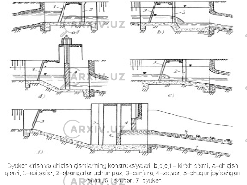 Dyuker kirish va chiqish qismlarining konstruksiyalari: b,d,e,f – kirish qismi; a–chiqish qismi; 1–spitsalar; 2–shandorlar uchun paz; 3–panjara; 4–zatvor; 5– chuqur joylashgan zatvor ; 6– tezoqar ; 7– dyuker . 