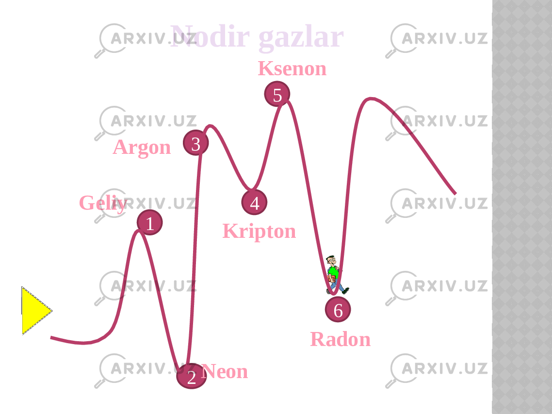 5 2 3 64 1Geliy NeonArgon Kripton Ksenon RadonNodir gazlar 