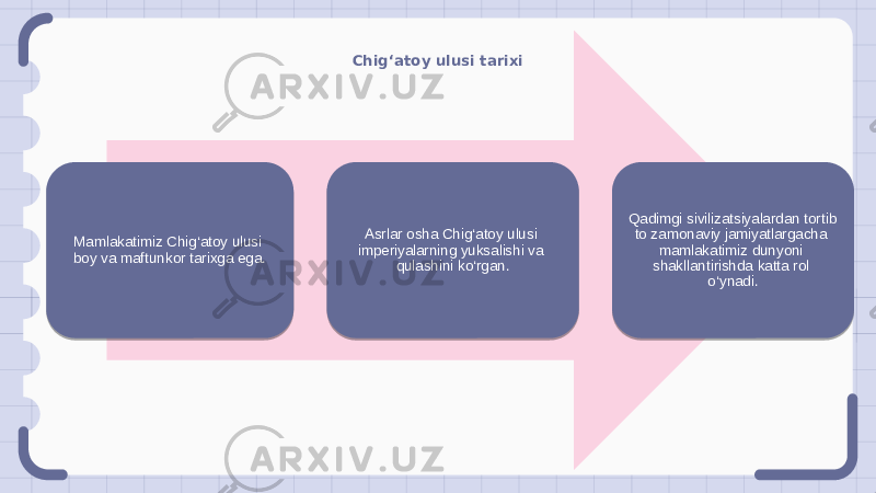 Chig‘atoy ulusi tarixi Mamlakatimiz Chig‘atoy ulusi boy va maftunkor tarixga ega. Asrlar osha Chig‘atoy ulusi imperiyalarning yuksalishi va qulashini ko‘rgan. Qadimgi sivilizatsiyalardan tortib to zamonaviy jamiyatlargacha mamlakatimiz dunyoni shakllantirishda katta rol o‘ynadi. 