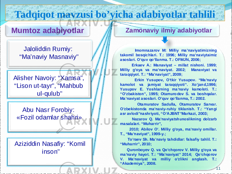 Tadqiqot mavzusi bo’yicha adabiyotlar tahlili Jaloliddin Rumiy: “Ma’naviy Masnaviy” Alisher Navoiy: “Xamsa”, “Lison ut-tayr”, “Mahbub ul-qulub” Abu Nasr Forobiy : «Fozil odamlar shahri» Aziziddin Nasafiy: “Komil inson” Mumtoz adabiyotlar Zamonaviy ilmiy adabiyotlar Imomnazarov M: Milliy ma’naviyatimizning takomil bosqichlari. T.: 1996; Milliy ma’naviytaimiz asoslari. O’quv qo’llanma. T.: O FMJN , 2006 ; Erkaev A.: Manaviyat – millat nishoni. 1999; Milliy g’oya va ma’naviyat. 2002; Manaviyat va taraqqiyot. T.: “Ma’naviyat”, 2009; Erkin Yusupov, O’tkir Yusupov. “Ma’naviy kamolot va jamiyat taraqqiyoti”. Xo’jand,1996; Yusupov E. Yoshlarning ma’naviy kamoloti. T.: “O’zbakiston”, 1995; Otamurodov S. va boshqalar. Ma’naviyat asoslari. O’quv qo’llanma, T.: 2002. Otamuratov Sadulla, Otamuratov Sarvar. O’zbekistonda ma’naviy-ruhiy tiklanish. T.: “Yangi asr avlodi”nashriyoti, “O’AJBNT”Markazi, 2003 ; Nazarov Q. Ma’naviyatshunoslikning dolzarb masalalari. “Muharrir”, 2010; Abilov O’. Milliy g’oya, ma’naviy omillar. T., “Ma’naviyat”, 1999-y.; To’raev Sh. Ma’naviy tahdidlar: falsafiy tahlil. T.: “Muharrir”, 2010; Quronboyev Q. va Qo’chqorov V. Milliy g’oya va ma’naviy hayot. T.: “Ma’naviyat” 2014; Qo’chqorov V. Ma’naviyat va milliy o’zlikni anglash. T.: “Akademiya”, 2008. 11 