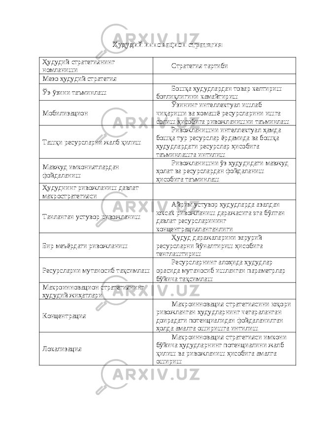 Ҳудудий инновацион стратегия Ҳудудий стратегиянинг номланиши Стратегия тартиби Мезо ҳудудий стратегия Ўз-ўзини таъминлаш Бошқа ҳудудлардан товар келтириш боғлиқлигини камайтириш Мобилизацион Ўзининг интеллектуал ишлаб чиқариши ва хомашё ресурсларини ишга солиш ҳисобига ривожланишни таъминлаш Ташқи ресурсларни жалб қилиш Ривожланишни интеллектуал ҳамда бошқа тур ресурслар ёрдамида ва бошқа ҳудудлардаги ресурслар ҳисобига таъминлашга интилиш Мавжуд имкониятлардан фойдаланиш Ривожланишни ўз ҳудудидаги мавжуд ҳолат ва ресурслардан фойдаланиш ҳисобига таъминлаш Ҳудуднинг ривожланиш давлат макростратегияси Танланган устувор ривожланиш Айрим устувор ҳудудларда азалдан юксак ривожланиш даражасига эга бўлган давлат ресурсларининг концентрацияланганлиги Бир меъёрдаги ривожланиш Ҳудуд даражаларини зарурий ресурсларни йўналтириш ҳисобига тенглаштириш Ресурсларни мутаносиб тақсимлаш Ресурсларнинг алоҳида ҳудудлар орасида мутаносиб ишланган параметрлар бўйича тақсимлаш Макроинновацион стратегиянинг ҳудудий жиҳатлари Концентрация Макроинновация стратегиясини юқори ривожланган ҳудудларнинг чегараланган доирадаги потенциалидан фойдаланилган ҳолда амалга оширишга интилиш Локализация Макроинновация стратегияси имкони бўйича ҳудудларнинг потенциалини жалб қилиш ва ривожланиш ҳисобига амалга ошириш 