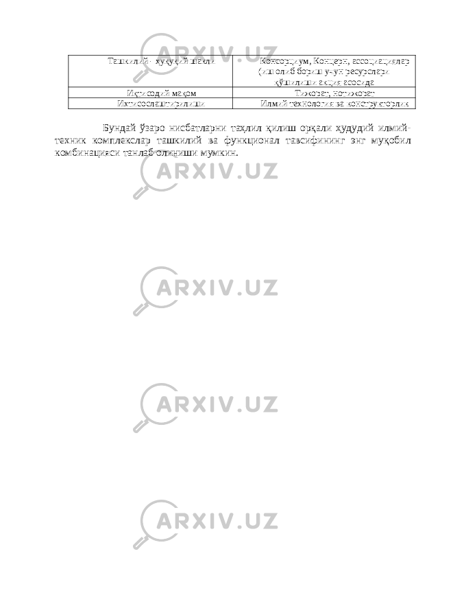 Ташкилий - ҳуқуқий шакли Консорциум, Концерн, ассоциациялар (иш олиб бориш учун ресурслари қўшилиши акция асосида Иқтисодий мақом Тижорат, нотижорат Ихтисослаштирилиши Илмий технология ва конструкторлик Бундай ўзаро нисбатларни таҳлил қилиш орқали ҳудудий илмий- техник комплекслар ташкилий ва функционал тавсифининг энг муқобил комбинацияси танлаб олиниши мумкин. 