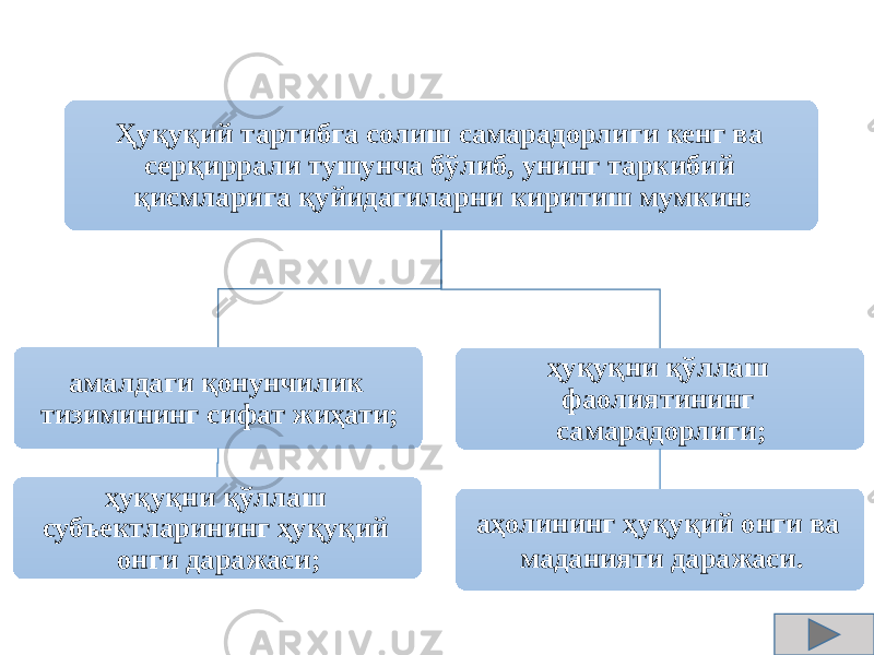 Ҳуқуқий тартибга солиш самарадорлиги кенг ва серқиррали тушунча бўлиб, унинг таркибий қисмларига қуйидагиларни киритиш мумкин: амалдаги қонунчилик тизимининг сифат жиҳати; ҳуқуқни қўллаш субъектларининг ҳуқуқий онги даражаси; ҳуқуқни қўллаш фаолиятининг самарадорлиги; аҳолининг ҳуқуқий онги ва маданияти даражаси. 