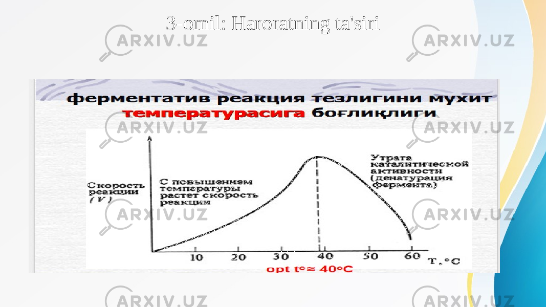 3-omil: Haroratning ta&#39;siri 