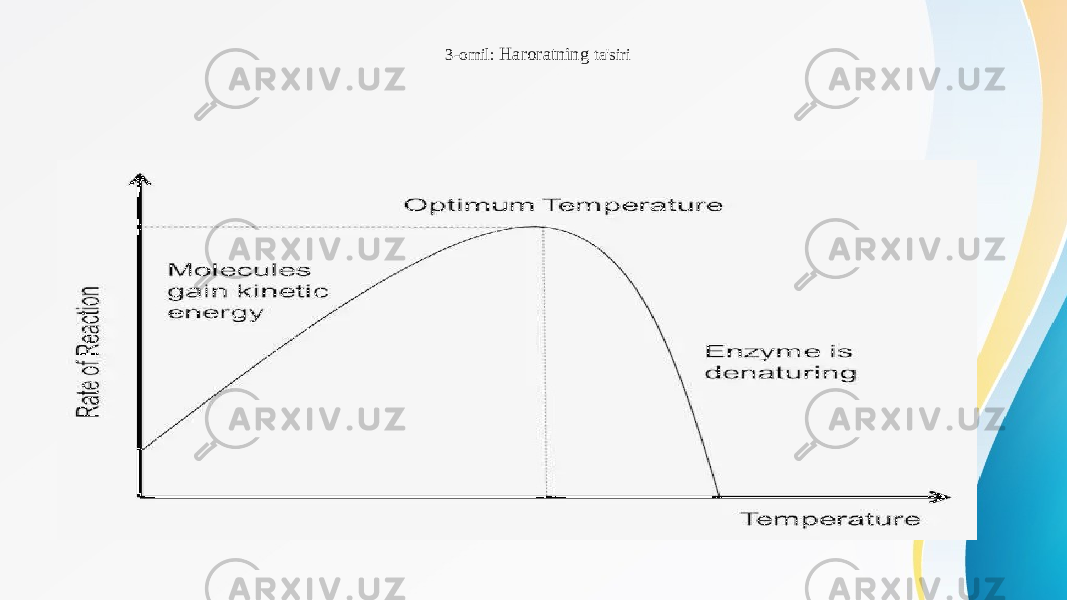 3-omil: Haroratning ta&#39;siri 