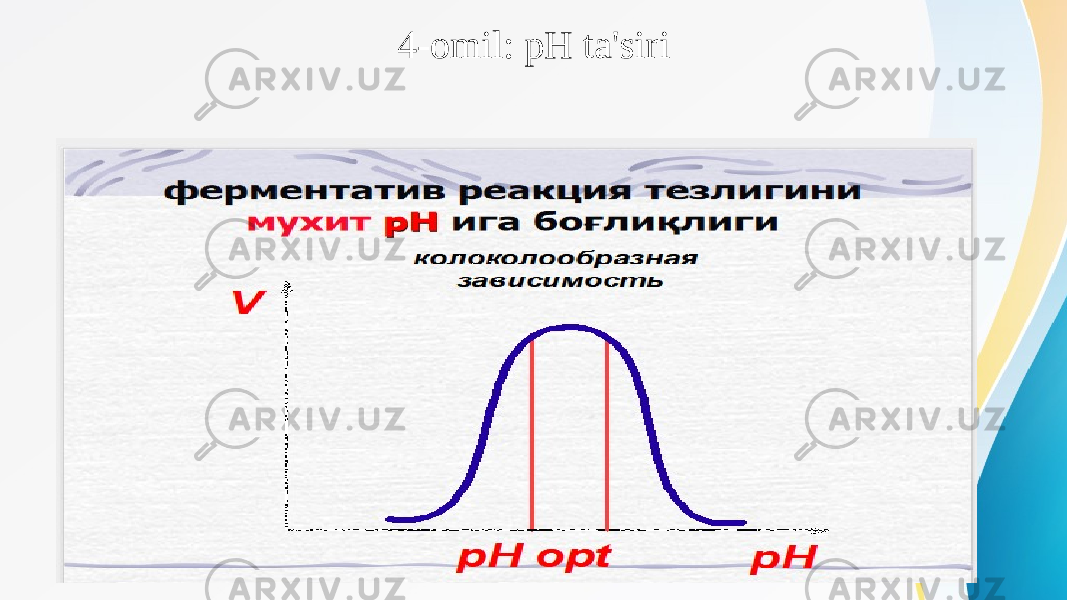 4-omil: pH ta&#39;siri 