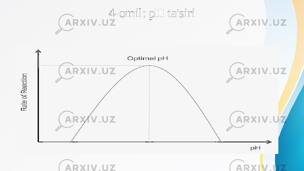 4-omil: pH ta&#39;siri 