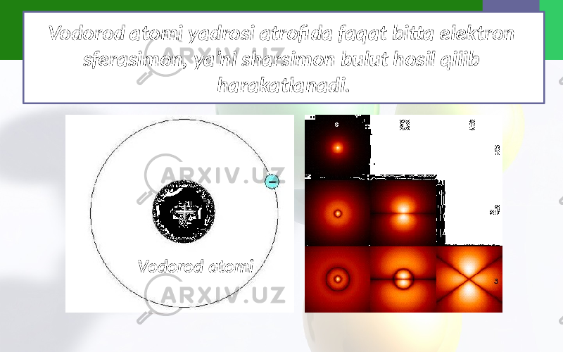 Vodorod atomi yadrosi atrofida faqat bitta elektron sferasimon, ya’ni sharsimon bulut hosil qilib harakatlanadi. Vodorod atomi 