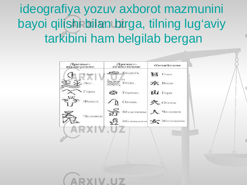 ideografiya yozuv axborot mazmunini bayoi qilishi bilan birga, tilning lug‘aviy tarkibini ham belgilab bergan 