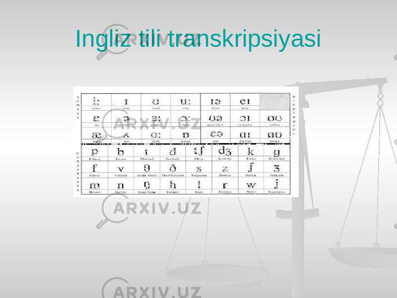 Ingliz tili transkripsiyasi 