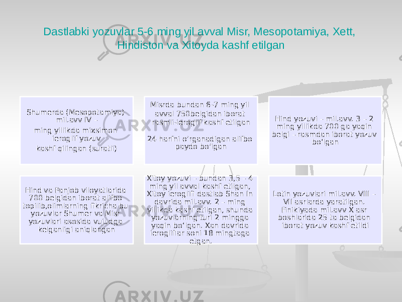Dastlabki yozuvlar 5-6 ming yil avval Misr, Mesopotamiya, Xett, Hindiston va Xitoyda kashf etilgan Shumerda (Mesopotamiya) mil.avv IV – ming yillikda mixsimon ieroglif yozuv kashf qilingan (suratli) Misrda bundan 6-7 ming yil avval 750belgidan iborat rasmli-ieroglif kashf etilgan 24 harfni o’rganadigan alifbo paydo bo’lgan Hind yozuvi – mil.avv. 3 – 2 ming yillikda 700 ga yaqin belgi – rasmdan iborat yozuv bo‘lgan Hind va Panjob viloyatlarida 700 belgidan iborat alifbo topilib,olimlarning fikricha bu yozuvlar Shumer va Misr yozuvlari asosida vujudga kelganligi aniqlangan Xitoy yozuvi – bundan 3,5 – 4 ming yil avval kashf etilgan, Xitoy ieroglifi dastlab Shan In davrida mil.avv. 2 – ming yillikda kashf etilgan, shunda yozuvlarning turi 2 mingga yaqin bo‘lgan. Xan davrida ierogliflar soni 18 mingtaga etgan. Lotin yozuvlari mil.avv. VIII – VII asrlarda yaratilgan. Finikiyada mil.avv X asr boshlarida 25 ta belgidan iborat yozuv kashf etildi 