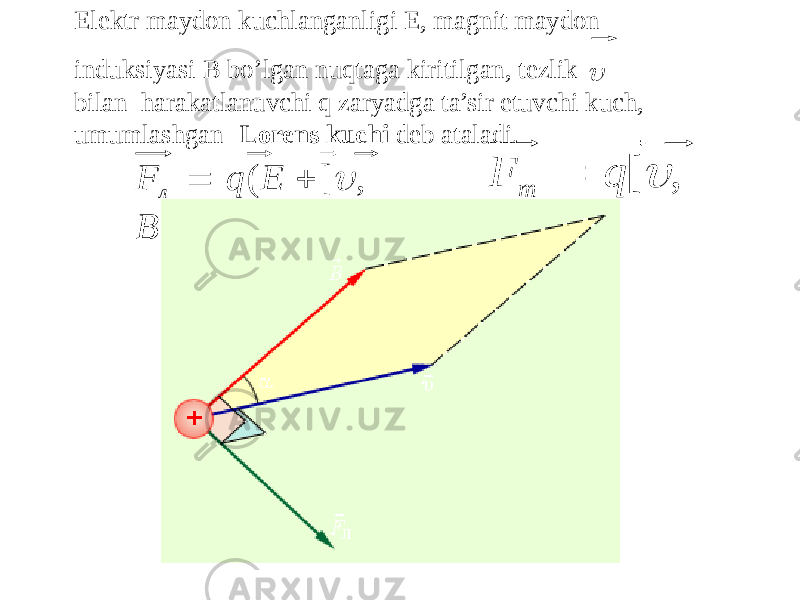 Elektr maydon kuchlanganligi E, magnit maydon induk s iy a s i B bo’ l gan nuqtaga ki r i t ilgan, t e z l ik  bi l an harakatlanuvchi q zaryadga ta’sir etuvchi kuch, umumlashgan Lorens kuchi deb ataladi. F л  q ( E  [  , B ]) F m  q [  , B ]. 