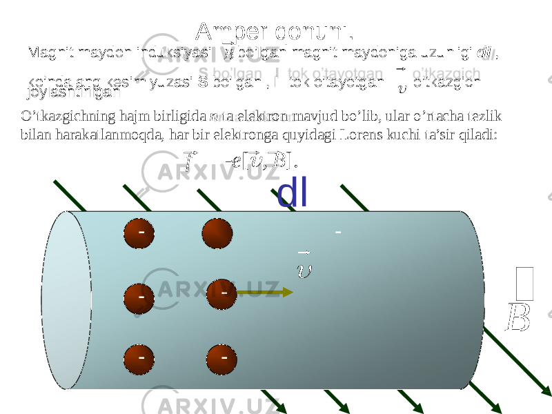 Amper qonuni. Magnit maydon induksiyasi B bo’lgan magnit maydoniga uzunligi dl , ko’ndalang kesim yuzasi S bo’lgan , I tok o’tayotgan o’tkazgich B  - - - - joylashtirilgan O’tkazgichning hajm birligida п ta elektron mavjud bo’lib, ular o’rtacha tezlik bilan harakatlanmoqda, har bir elektronga quyidagi Lorens kuchi ta’sir qiladi: f   e [  , B ]. dl - - 