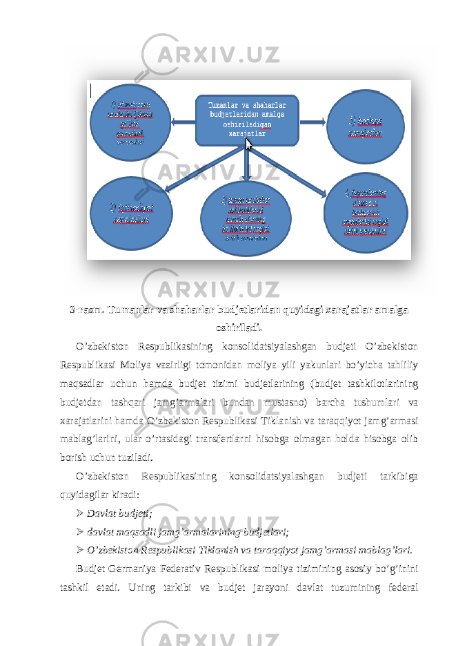3-rasm. Tumanlar va shaharlar budjetlaridan quyidagi xarajatlar amalga oshiriladi. O’zbekiston Respublikasining konsolidatsiyalashgan budjeti O’zbekiston Respublikasi Moliya vazirligi tomonidan moliya yili yakunlari bo’yicha tahliliy maqsadlar uchun hamda budjet tizimi budjetlarining (budjet tashkilotlarining budjetdan tashqari jamg’armalari bundan mustasno) barcha tushumlari va xarajatlarini hamda O’zbekiston Respublikasi Tiklanish va taraqqiyot jamg’armasi mablag’larini, ular o’rtasidagi transfertlarni hisobga olmagan holda hisobga olib borish uchun tuziladi. O’zbekiston Respublikasining konsolidatsiyalashgan budjeti tarkibiga quyidagilar kiradi:  Davlat budjeti;  davlat maqsadli jamg’armalarining budjetlari;  O’zbekiston Respublikasi Tiklanish va taraqqiyot jamg’armasi mablag’lari. Budjet Germaniya Federativ Respublikasi moliya tizimining asosiy bo’g’inini tashkil etadi. Uning tarkibi va budjet jarayoni davlat tuzumining federal 