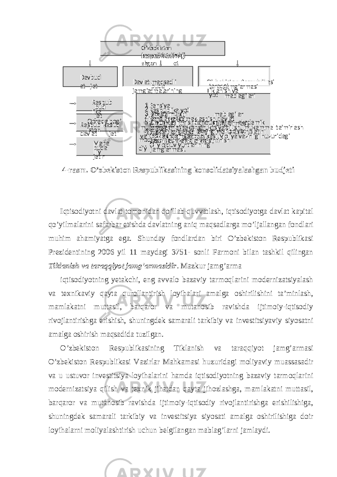  4-rasm. O’zbekiston Respublikasining konsolidatsiyalashgan budjeti Iqtisodiyotni davlat tomonidan qo’llab-quvvatlash, iqtisodiyotga davlat kapital qo’yilmalarini safarbar etishda davlatning aniq maqsadlarga mo’ljallangan fondlari muhim ahamiyatga ega. Shunday fondlardan biri O’zbekiston Respublikasi Prezidentining 2006 yil 11 maydagi 3751- sonli Farmoni bilan tashkil qilingan Tiklanish va taraqqiyot jamg’armasidir . Mazkur jamg’arma iqtisodiyotning yetakchi, eng avvalo bazaviy tarmoqlarini modernizatsiyalash va texnikaviy qayta qurollantirish loyihalari amalga oshirilishini ta’minlash, mamlakatni muttasil, barqaror va mutanosib ravishda ijtimoiy-iqtisodiy rivojlantirishga erishish, shuningdek samarali tarkibiy va investitsiyaviy siyosatni amalga oshirish maqsadida tuzilgan. O’zbekiston Respublikasining Tiklanish va taraqqiyot jamg’armasi O’zbekiston Respublikasi Vazirlar Mahkamasi huzuridagi moliyaviy muassasadir va u ustuvor investitsiya loyihalarini hamda iqtisodiyotning bazaviy tarmoqlarini modernizatsiya qilish va texnik jihatdan qayta jihozlashga, mamlakatni muttasil, barqaror va mutanosib ravishda ijtimoiy-iqtisodiy rivojlantirishga erishilishiga, shuningdek samarali tarkibiy va investitsiya siyosati amalga oshirilishiga doir loyihalarni moliyalashtirish uchun belgilangan mablag’larni jamlaydi. Davlat maqsadli jamg’armalarining bud jet la ri Davl at bud jet i Qoraqalpog’ iston Respublikasi davlat bud jet i Respub lika bud jet i Maha lliy bud jet la r O’zbekiston Respublikasining konsolidatsiyala shgan budj et i 1 . Pensiya jamg’armasi; 2 . Respublika yo’l jamg’armasi; 3 . Davlat mulkini xususiylashtirishdan tushgan mablag’lar jamg’armasi; 4 . Bandlikka ko’maklashish davlat jamg’armasi; 5 . Umumta’lim maktablari, kasb - hunar kollejlari, akademik litseylar va tibbiyot muassasalarini rekonstruktsiya qilish, mukammal ta’mirlash va jihozlash jamg’armasi; 6 . Sug’oriladigan erlarning meliorativ holatini yaxshilash jamg’armasi; 7 . O’zbekiston Respublikasi Moliya vazirligi huzuridagi Oliy o’quv yurtlarining mod diy - texnika bazasini rivojlantirish jamg’armasi. O’zbekiston Respublikasi Tiklanish va taraqqi yot jamg’armasi mablag’lari 