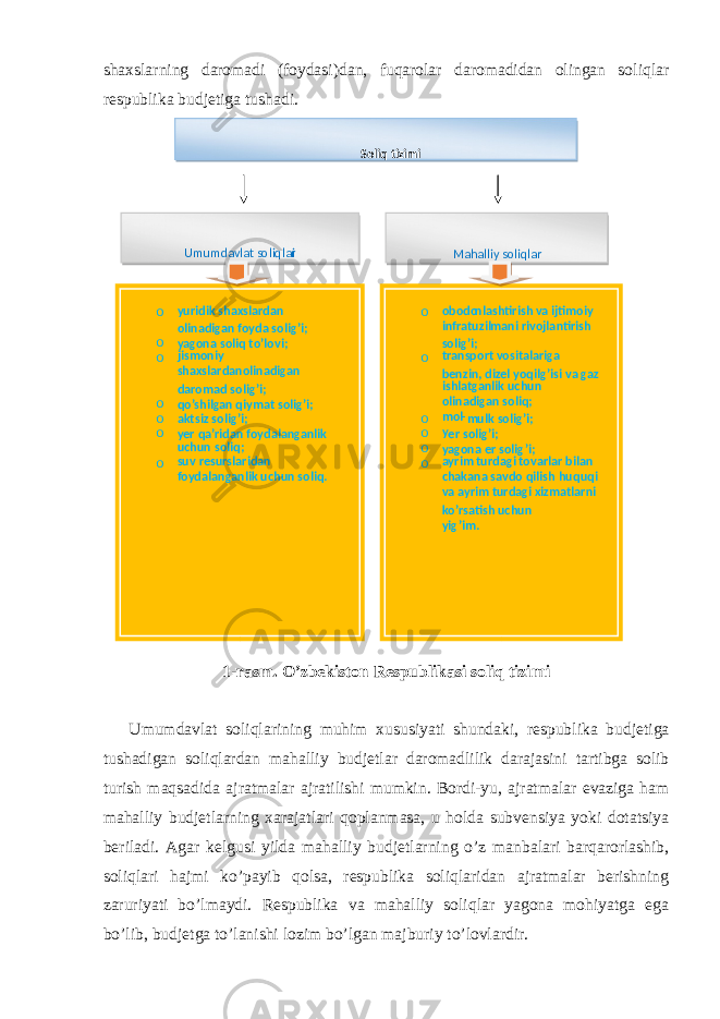 shaxslarning daromadi (foydasi)dan, fuqarolar daromadidan olingan soliqlar respublika budjetiga tushadi. 1-rasm. O’zbekiston Respublikasi soliq tizimi Umumdavlat soliqlarining muhim xususiyati shundaki, respublika budjetiga tushadigan soliqlardan mahalliy budjetlar daromadlilik darajasini tartibga solib turish maqsadida ajratmalar ajratilishi mumkin. Bordi-yu, ajratmalar evaziga ham mahalliy budjetlarning xarajatlari qoplanmasa, u holda subvensiya yoki dotatsiya beriladi. Agar kelgusi yilda mahalliy budjetlarning o’z manbalari barqarorlashib, soliqlari hajmi ko’payib qolsa, respublika soliqlaridan ajratmalar berishning zaruriyati bo’lmaydi. Respublika va mahalliy soliqlar yagona mohiyatga ega bo’lib, budjetga to’lanishi lozim bo’lgan majburiy to’lovlardir. Umumdavlat soliqlar i Mahalliy soliqlar o yuridik shaxslardan olinadigan foyda solig’i; o yagona soliq to’lovi; o jismoniy shaxslardanolinadigan daromad solig’i; o qo’shilgan qiymat solig’i; o aktsiz solig’i; o yer qa’ridan foydalanganlik uchun soliq; o suv resurslaridan foydalanganlik uchun soliq. o obodo nlashtirish va ijtimoiy infratuzilmani rivojlantirish solig’i; o transport vositalariga benzin, dizel yoqilg’isi va gaz ishlatganlik uchun olinadigan soliq; o mol - mulk solig’i; o y er solig’i; o yagona er solig’i; o ayrim turdagi tovarlar bilan chakana savdo qilish huquqi va ayrim turdagi xizmatlarni ko’rsatish uchun yig’im. Soliq tizimi 