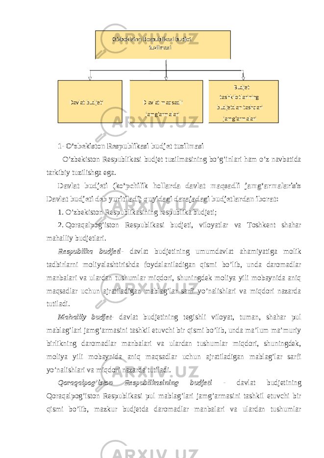  1- O’zbekiston Respublikasi budjet tuzilmasi O’zbekiston Respublikasi budjet tuzilmasining bo’g’inlari ham o’z navbatida tarkibiy tuzilishga ega. Davlat budjeti (ko’pchilik hollarda davlat maqsadli jamg’armalarisiz Davlat budjeti deb yuritiladi) quyidagi darajadagi budjetlardan iborat: 1. O’zbekiston Respublikasining respublika budjeti; 2. Qoraqalpog’iston Respublikasi budjeti, viloyatlar va Toshkent shahar mahalliy budjetlari. Respublika budjeti - davlat budjetining umumdavlat ahamiyatiga molik tadbirlarni moliyalashtirishda foydalaniladigan qismi bo’lib, unda daromadlar manbalari va ulardan tushumlar miqdori, shuningdek moliya yili mobaynida aniq maqsadlar uchun ajratiladigan mablag’lar sarfi yo’nalishlari va miqdori nazarda tutiladi. Mahalliy budjet - davlat budjetining tegishli viloyat, tuman, shahar pul mablag’lari jamg’armasini tashkil etuvchi bir qismi bo’lib, unda ma’lum ma’muriy birlikning daromadlar manbalari va ulardan tushumlar miqdori, shuningdek, moliya yili mobaynida aniq maqsadlar uchun ajratiladigan mablag’lar sarfi yo’nalishlari va miqdori nazarda tutiladi. Qoraqalpog’iston Respublikasining budjeti - davlat budjetining Qoraqalpog’iston Respublikasi pul mablag’lari jamg’armasini tashkil etuvchi bir qismi bo’lib, mazkur budjetda daromadlar manbalari va ulardan tushumlar O’zbekiston Respublikasi budjet tuzilmasi D avlat maqsadli jamg’armalari Davlat budjeti Budjet tashkilotlarining budjetdan tashqari jamg’armalari 