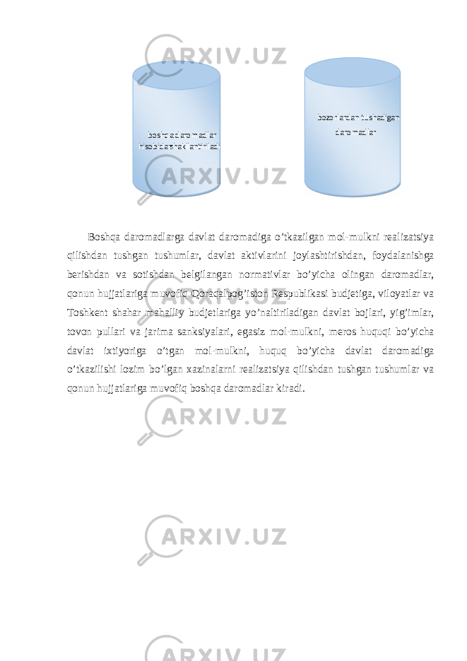  Boshqa daromadlarga davlat daromadiga o’tkazilgan mol-mulkni realizatsiya qilishdan tushgan tushumlar, davlat aktivlarini joylashtirishdan, foydalanishga berishdan va sotishdan belgilangan normativlar bo’yicha olingan daromadlar, qonun hujjatlariga muvofiq Qoraqalpog’iston Respublikasi budjetiga, viloyatlar va Toshkent shahar mahalliy budjetlariga yo’naltiriladigan davlat bojlari, yig’imlar, tovon pullari va jarima sanksiyalari, egasiz mol-mulkni, meros huquqi bo’yicha davlat ixtiyoriga o’tgan mol-mulkni, huquq bo’yicha davlat daromadiga o’tkazilishi lozim bo’lgan xazinalarni realizatsiya qilishdan tushgan tushumlar va qonun hujjatlariga muvofiq boshqa daromadlar kiradi. bozorlardan tushadigan daromadlar boshqa daromadlar hisobidan shakllantiriladi 