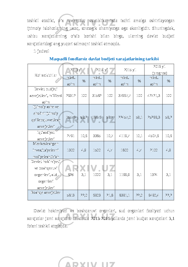 tashkil etadiki, o’z navbatida, respublikamizda izchil amalga oshirilayotgan ijtimoiy islohotlarning uzoq, strategik ahamiyatga ega ekanligidir. Shuningdek, ushbu xarajatlarning o’sib borishi bilan birga, ularning davlat budjeti xarajatlaridagi eng yuqori salmoqni tashkil etmoqda. 1-jadval Maqsadli fondlarsiz davlat budjeti xarajatlarining tarkibi Ko’rsatkichlar 2013 yil 2014 yil 2015 yil 2016 yil (prognoz) mlrd. so’m % mlrd. so’m % mlrd. so’m % mlrd. so’m % Davlat budjeti xarajatlari, milliard so’m 26312 100 31582 100 37967,7 100 42721,3 100 Ijtimoiy soha va aholini ijtimoiy qo’llabquvvatlash xarajatlari 15573 59,2 18873 59,7 22457,0 59,1 25299,3 59,2 Iqtisodiyot xarajatlari 2791 10,6 3385 10,7 4119,7 10,1 4507,6 10,6 Markazlashgan investitsiyalarni moliyalashtirish 1300 4,9 1500 4,7 1800 4,7 2100 4,9 Davlat hokimiyati va boshqaruvi organlari, sud organlari xarajatlari 825 3,1 1000 3,1 1199,9 3,1 1324 3,1 Boshqa xarajatlar 5813 22,0 6903 21,8 8391,1 22,0 9490,4 22,2 Davlat hokimiyati va boshqaruvi organlari, sud organlari faoliyati uchun xarajatlar jami xarajatlar tarkibida 2013-2016 yillarda jami budjet xarajatlari 3,1 foizni tashkil etmoqda. 