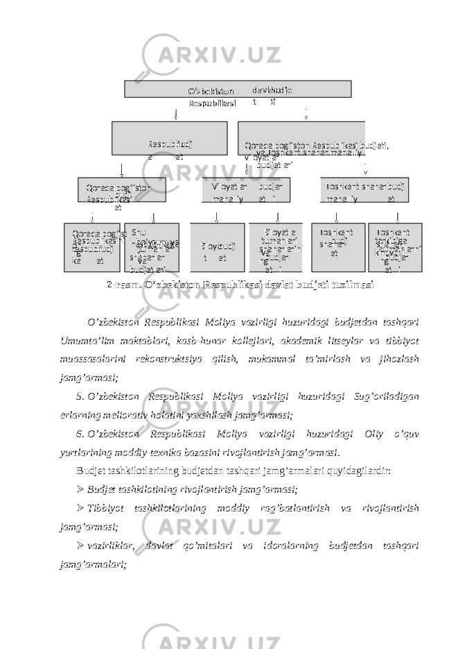  2-rasm. O’zbekiston Respublikasi davlat budjeti tuzilmasi O’zbekiston Respublikasi Moliya vazirligi huzuridagi budjetdan tashqari Umumta’lim maktablari, kasb-hunar kollejlari, akademik litseylar va tibbiyot muassasalarini rekonstruktsiya qilish, mukammal ta’mirlash va jihozlash jamg’armasi; 5. O’zbekiston Respublikasi Moliya vazirligi huzuridagi Sug’oriladigan erlarning meliorativ holatini yaxshilash jamg’armasi; 6. O’zbekiston Respublikasi Moliya vazirligi huzuridagi Oliy o’quv yurtlarining moddiy-texnika bazasini rivojlantirish jamg’armasi. Budjet tashkilotlarining budjetdan tashqari jamg’armalari quyidagilardir:  Budjet tashkilotining rivojlantirish jamg’armasi;  Tibbiyot tashkilotlarining moddiy rag’batlantirish va rivojlantirish jamg’armasi;  vazirliklar, davlat qo’mitalari va idoralarning budjetdan tashqari jamg’armalari; Qoraqalpog’iston Respublikasi budjeti, viloyatlar va Toshkent shahar mahalliy budjetlari Respublik a budj et i Shu respublikaga bo’ysunuvc hi tumanlar va shaharlar budjetlari B iloya t budj et i Qoraqalpog’iston Respublikasi budj et i Qoraqalpog’ist on Respublikasini ng respubli ka budj et i O‘zbekiston Respublikasi davla t budje ti B iloyatla r tumanlari va shaharlarini ng budj et lar i Viloyatlar mahalliy budj et lar i Toshkent shahar budj et i Toshkent shahar tarkibiga kiruvchi tumanlarni ng budj et lar i Toshkent shahar mahalliy budj et i 