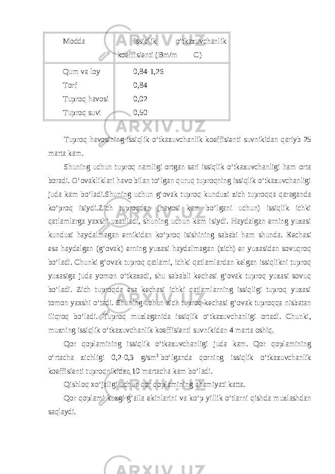 Modda Issiqlik o‘tkazuvchanlik koeffisienti (Bm/m      C) Qum va loy Torf Tuproq havosi Tuproq suvi 0,84-1,26 0,84 0,02 0,50   Tuproq havosining issiqlik o‘tkazuvchanlik koeffisienti suvnikidan qariyb 25 marta kam. Shuning uchun tuproq namligi ortgan sari issiqlik o‘tkazuvchanligi ham orta boradi. G‘ovakliklari havo bilan to‘lgan quruq tuproqning issiqlik o‘tkazuvchanligi juda kam bo‘ladi.Shuning uchun g‘ovak tuproq kunduzi zich tuproqqa qaraganda ko‘proq isiydi.Zich tuproqdan (havosi kam bo‘lgani uchun) issiqlik ichki qatlamlarga yaxshi uzatiladi, shuning uchun kam isiydi. Haydalgan erning yuzasi kunduzi haydalmagan ernikidan ko‘proq isishining sababi ham shunda. К echasi esa haydalgan (g‘ovak) erning yuzasi haydalmagan (zich) er yuzasidan sovuqroq bo‘ladi. Chunki g‘ovak tuproq qatlami, ichki qatlamlardan kelgan issiqlikni tuproq yuzasiga juda yomon o‘tkazadi, shu sababli kechasi g‘ovak tuproq yuzasi sovuq bo‘ladi. Zich tuproqda esa kechasi ichki qatlamlarning issiqligi tuproq yuzasi tomon yaxshi o‘tadi. Shuning uchun zich tuproq kechasi g‘ovak tuproqqa nisbatan iliqroq bo‘ladi. Tuproq muzlaganida issiqlik o‘tkazuvchanligi ortadi. Chunki, muzning issiqlik o‘tkazuvchanlik koeffisienti suvnikidan 4 marta oshiq. Qor qoplamining issiqlik o‘tkazuvchanligi juda kam. Qor qoplamining o‘rtacha zichligi 0,2-0,3 g/sm 3   bo‘lganda qorning issiqlik o‘tkazuvchanlik koeffisienti tuproqnikidan 10 martacha kam bo‘ladi. Qishloq xo‘jaligi uchun qor qoplamining ahamiyati katta. Qor qoplami kuzgi g‘alla ekinlarini va ko‘p yillik o‘tlarni qishda muzlashdan saqlaydi. 