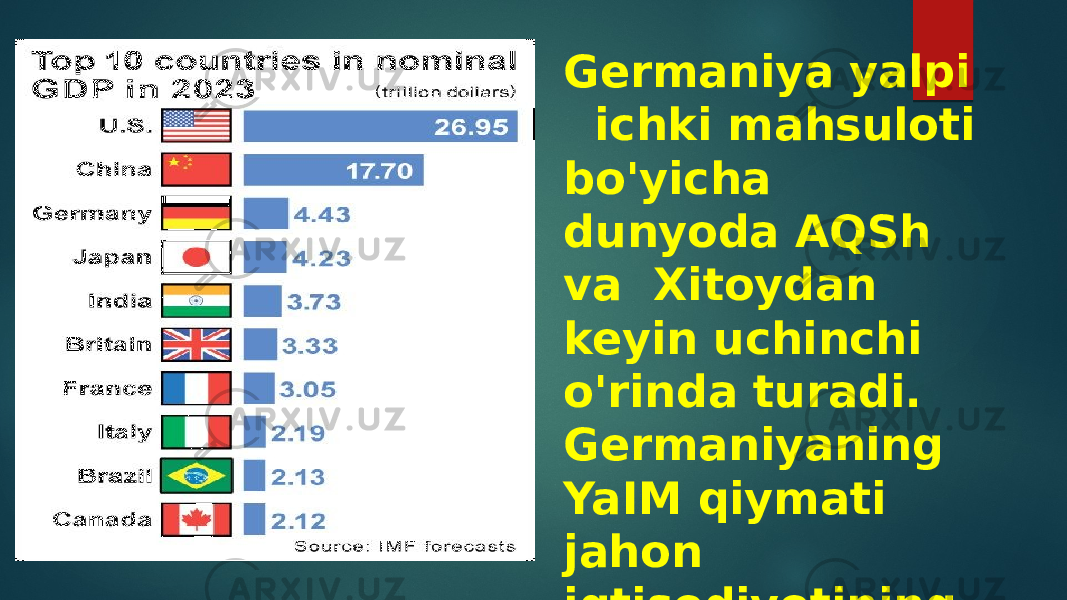 Germaniya yalpi ichki mahsuloti bo&#39;yicha dunyoda AQSh va Xitoydan keyin uchinchi o&#39;rinda turadi. Germaniyaning YaIM qiymati jahon iqtisodiyotining 1,75 foizini tashkil qiladi 