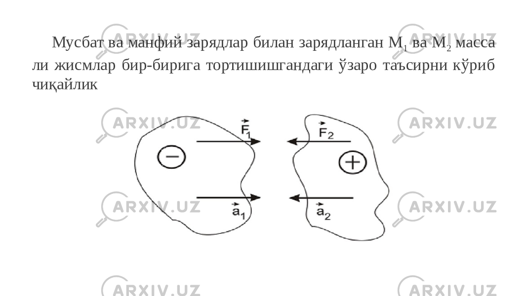 Мусбат ва манфий зарядлар билан зарядланган M 1 ва M 2 масса ли жисмлар бир-бирига тортишишгандаги ўзаро таъсирни кўриб чиқайлик 