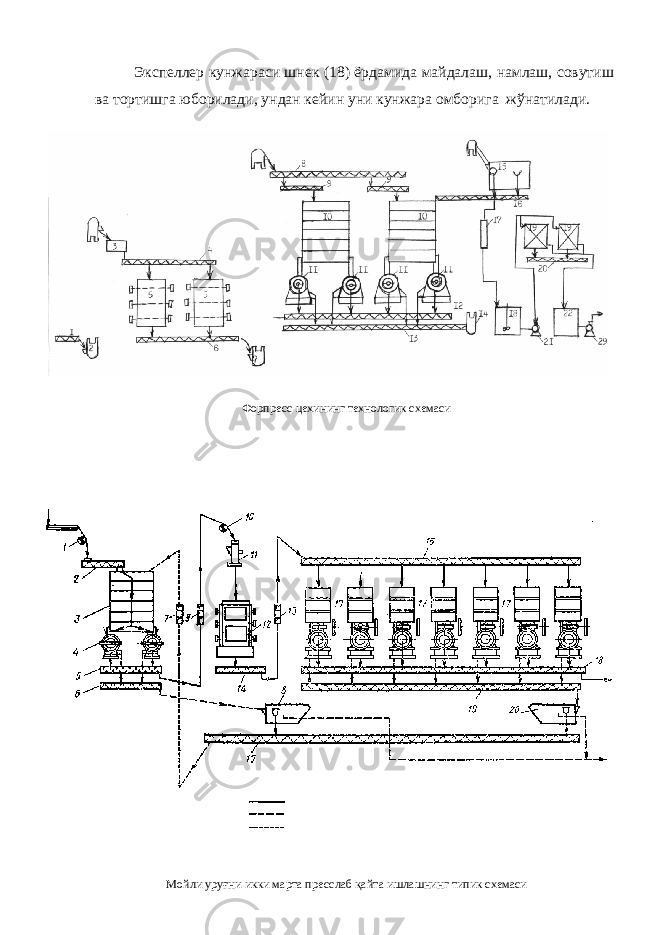 Экспеллер кунжараси шнек (18) ёрдамида майдалаш, намлаш, совутиш ва тортишга юборилади, ундан кейин уни кунжара омборига жўнатилади. Форпресс цехининг технологик схемаси Мойли уруғни икки марта пресслаб қайта ишлашнинг типик схемаси 