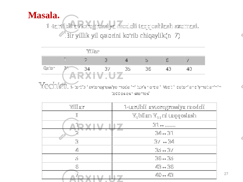 Masala. 1-tartibli avtoregressiya modeli taqqoshlash sxemasi . Bir yillik yil qatorini ko&#39;rib chiqaylik(n=7) 27Yillar 1 2 3 4 5 6 7 Qator 31 34 37 35 36 43 40 Yechim . 1- tartibli avtoregressiya modelini tuzish orqali Vaqtli qatorilar qiymatlarinin taqqoslash sxemasi Yillar 1-tartibli avtoregressiya modeli I Y i bilan Y i-1 ni taqqoslash 1 31↔....... 2 34↔31 3 37 ↔34 4 35↔37 5 36↔35 6 43↔36 7 40↔43 