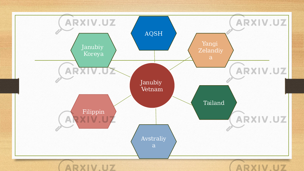 Janubiy Vetnam Yangi Zelandiy a Tailand Avstraliy aAQSH Janubiy Koreya Filippin 