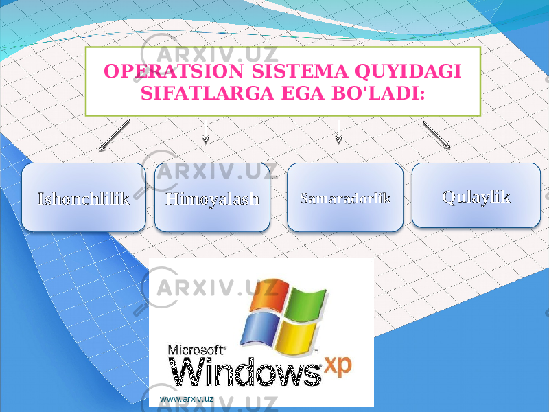 Qulaylik Samaradorlik Himoyalash Ishonchlilik OPERATSION SISTEMA QUYIDAGI SIFATLARGA EGA BO&#39;LADI: www.arxiv.uz 