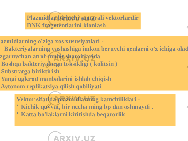 Plazmidlar birinchi samarali vektorlardir DNK fragmentlarini klonlash Plazmidlarning o&#39;ziga xos xususiyatlari - 1. Bakteriyalarning yashashiga imkon beruvchi genlarni o&#39;z ichiga oladi o&#39;zgaruvchan atrof-muhit sharoitlarida 2. Boshqa bakteriyalarga toksikligi ( kolitsin ) 3. Substratga biriktirish 4. Yangi uglerod manbalarini ishlab chiqish 5. Avtonom replikatsiya qilish qobiliyati Vektor sifatida plazmidlarning kamchiliklari - • Kichik quvvat, bir necha ming bp dan oshmaydi . • Katta bo&#39;laklarni kiritishda beqarorlik 