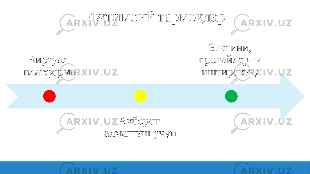 Ижтимоий тармоқлар Виртуал платформа Ахборот алмашиш учун Эгасини, провайдерни иштирокида 