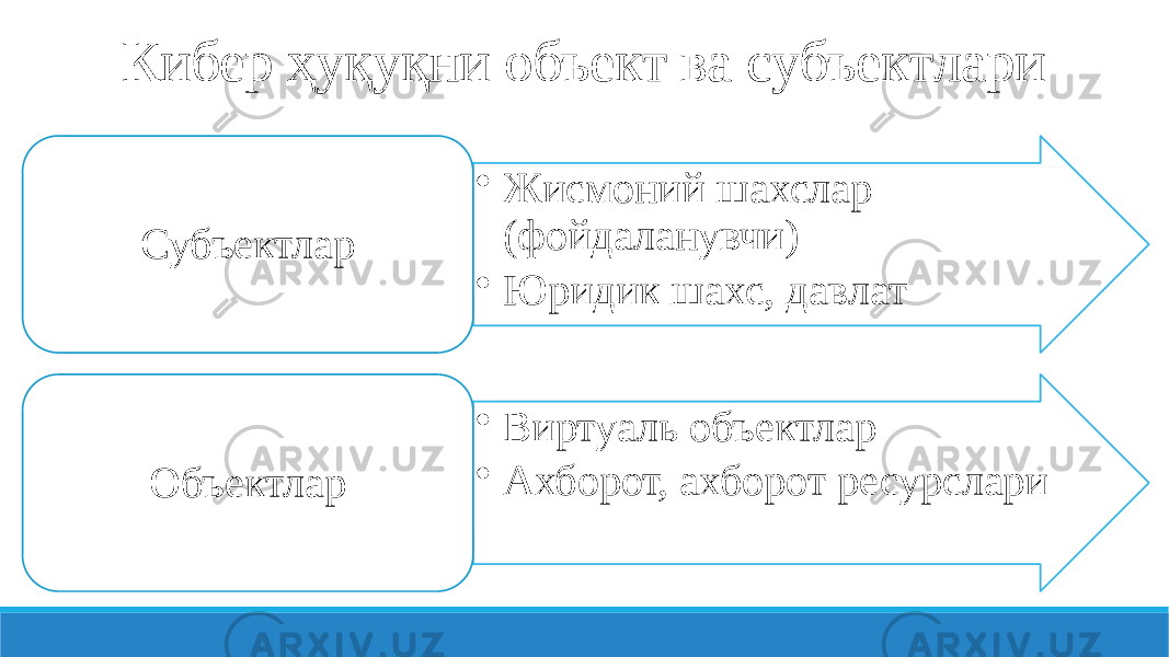 Кибер ҳуқуқни объект ва субъектлари • Жисмоний шахслар (фойдаланувчи) • Юридик шахс, давлатСубъектлар • Виртуаль объектлар • Ахборот, ахборот ресурслари Объектлар 