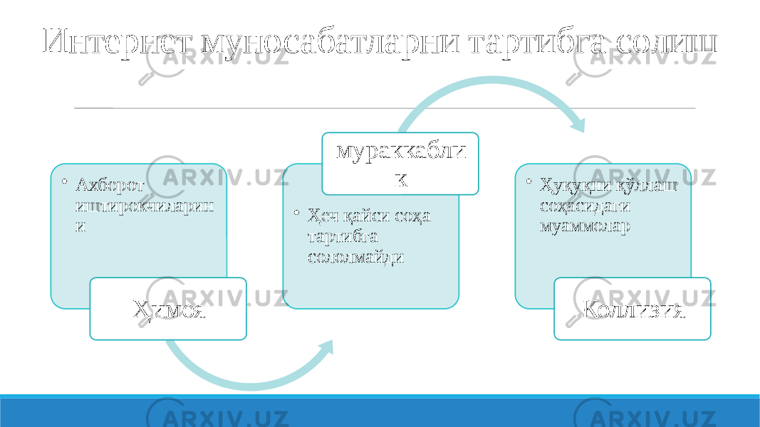 Интернет муносабатларни тартибга солиш • Ахборот иштирокчиларин и Ҳимоя • Ҳеч қайси соҳа тартибга сололмайди мураккабли к • Ҳуқуқни қўллаш соҳасидаги муаммолар Коллизия 